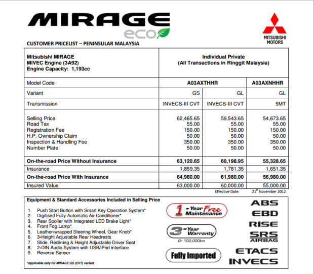 Mitsubishi Mirage Price List  My Best Car Dealer